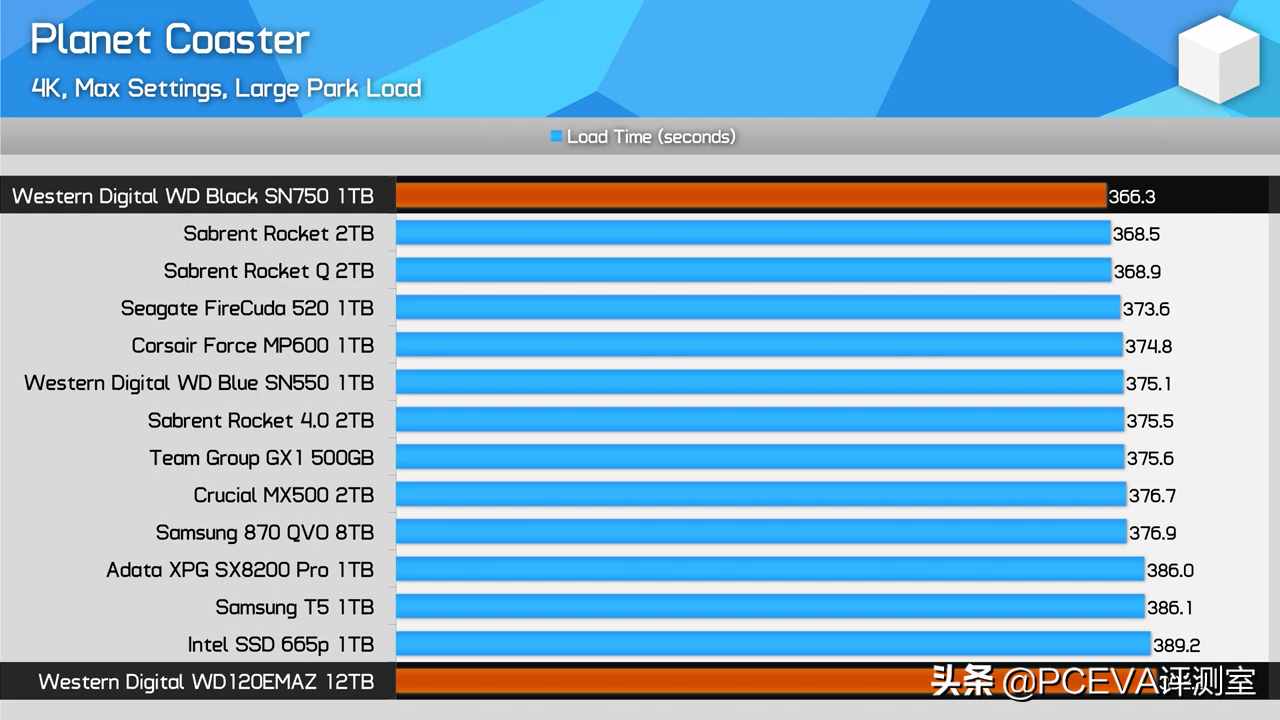 固态VS机械硬盘：AS SSD工具揭秘真相  第6张