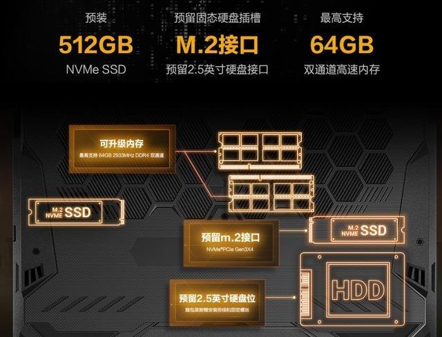 探秘DDR3 SDRAM工作频率：内存性能的关键密码  第5张