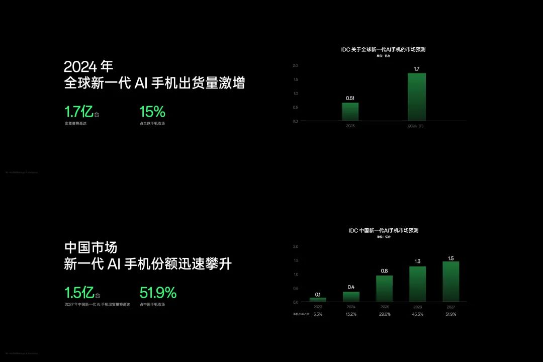 4G还是5G？如何选择更合适的手机产品？  第2张