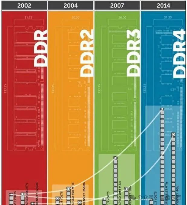 ryzen内存 ddr3 Ryzen处理器与DDR3内存：兼容性大揭秘  第2张