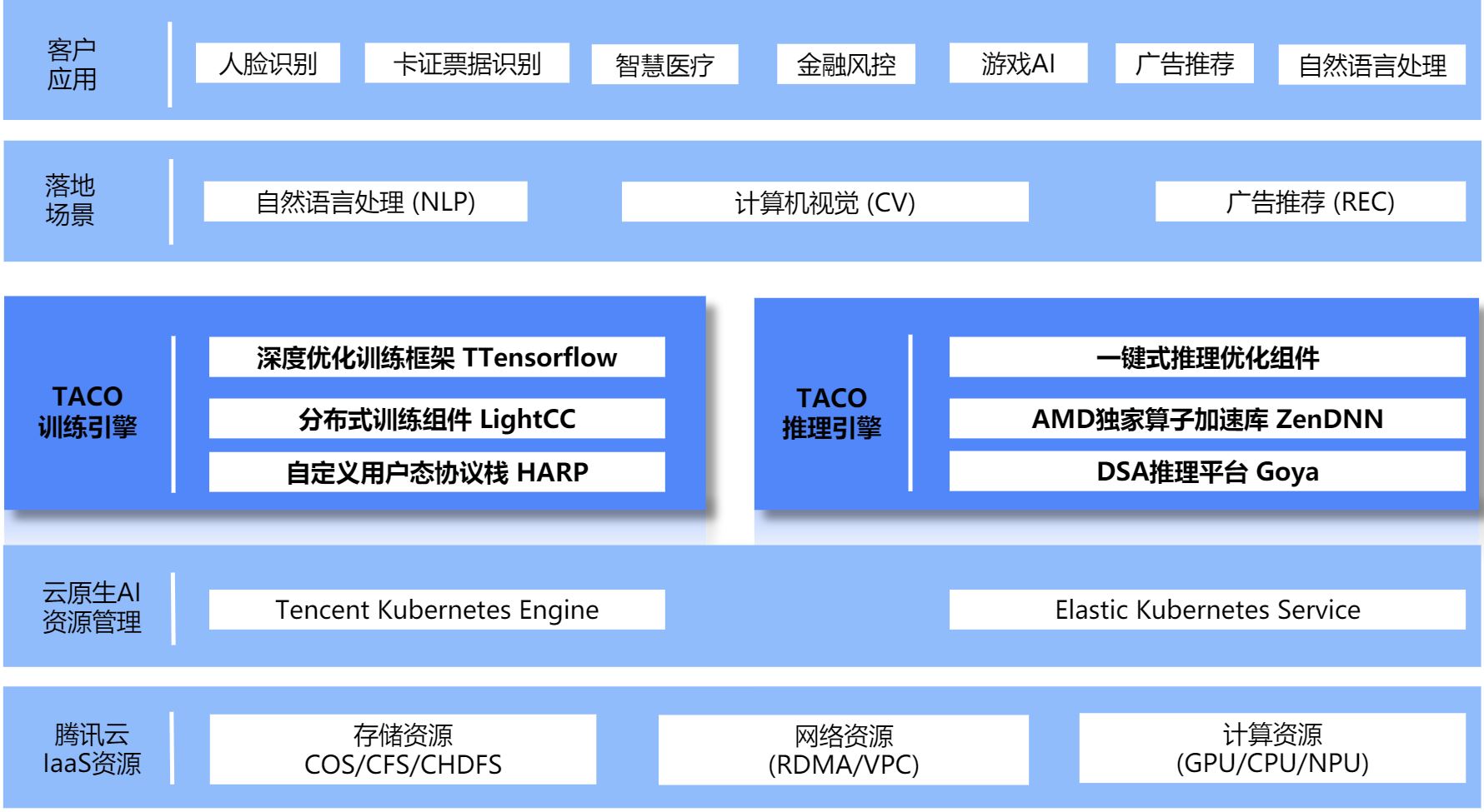 GT显卡大揭秘：低端神器GT 1030能否撼动市场？  第3张