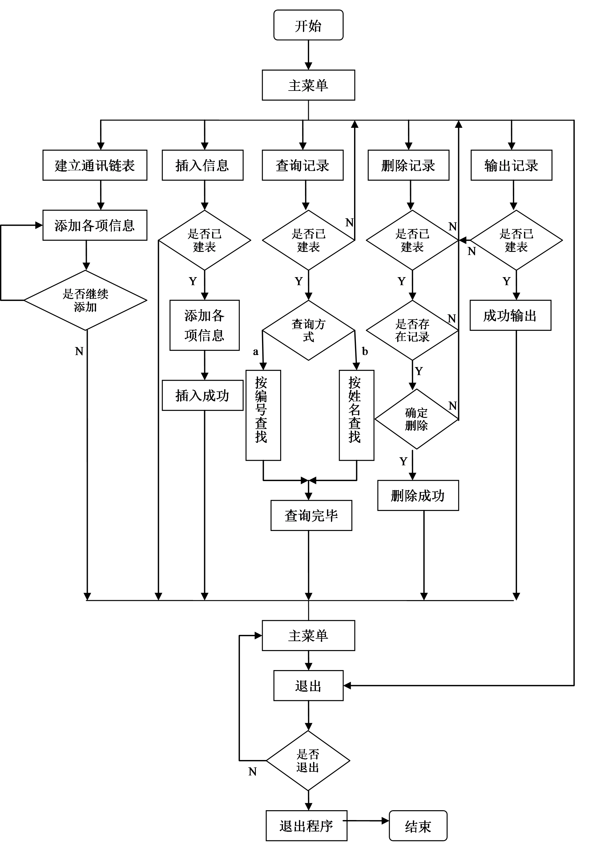 4G手机VS 5G套餐：硬件差异揭秘，网速限制真相  第6张