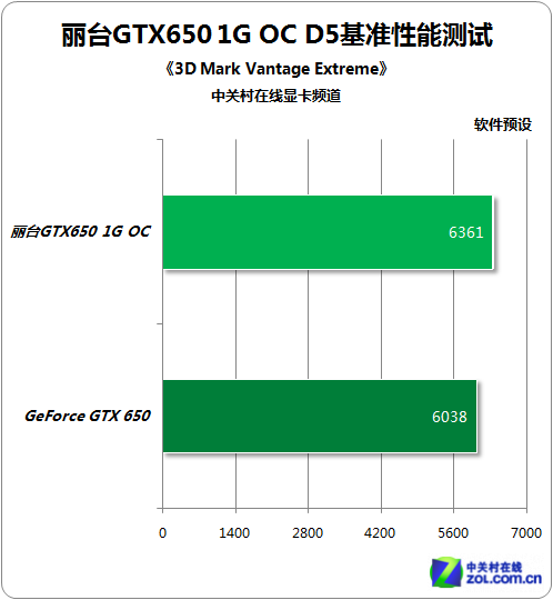 GT630显卡：从二维到三维，揭秘早期驱动背后的故事  第5张