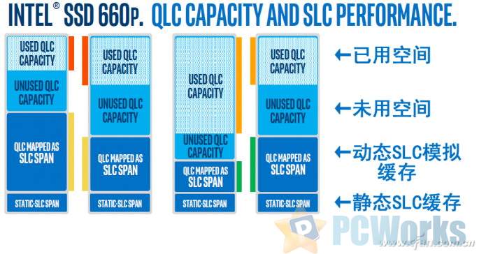 i5-7500处理器：固态硬盘 vs 机械硬盘，谁更配？  第3张