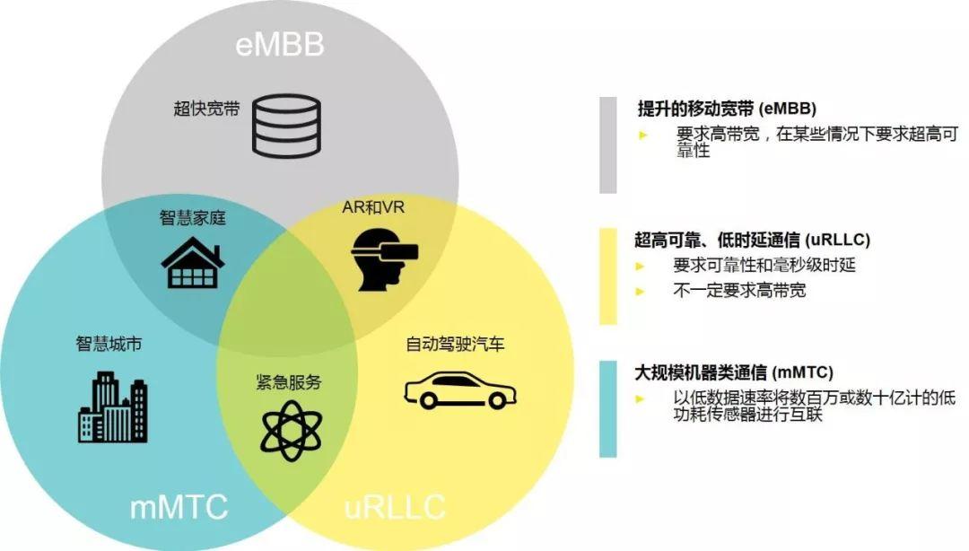 5G新时代，速度领先  第4张