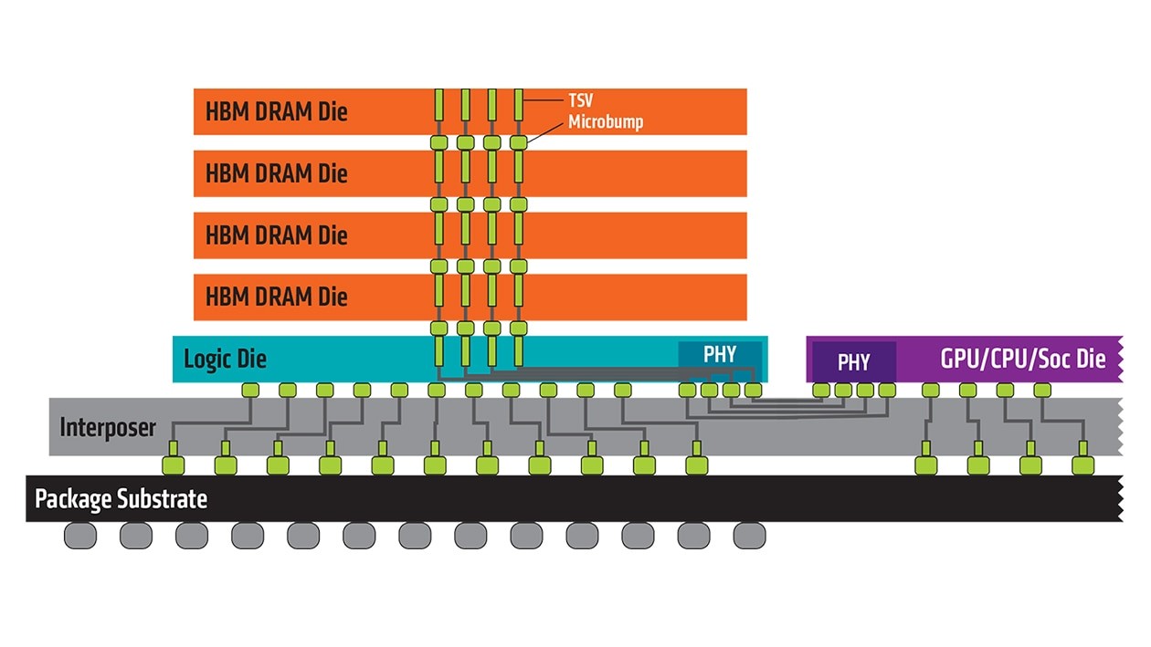 揭秘DDR4双通道：性能狂飙，操作如丝般顺畅  第1张