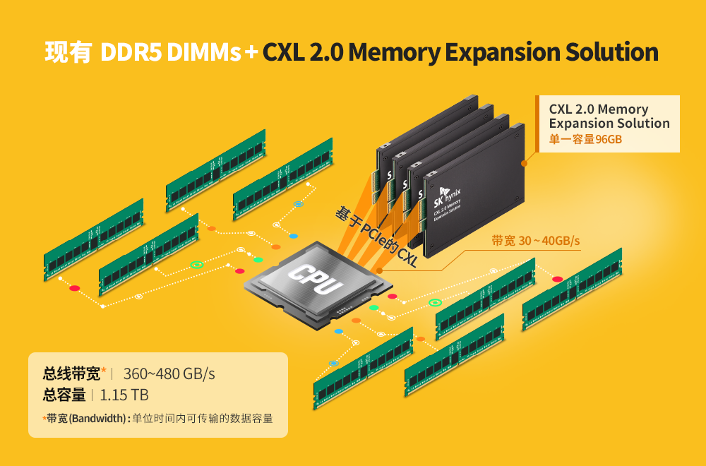 揭秘DDR4双通道：性能狂飙，操作如丝般顺畅  第4张