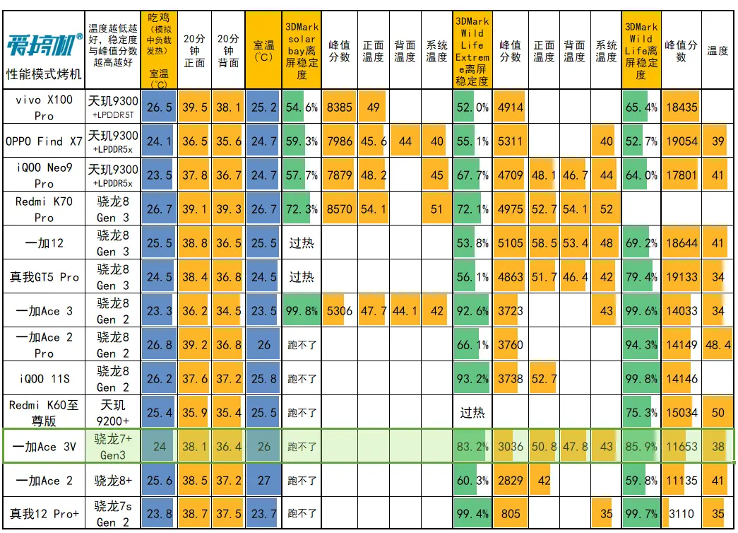 魅蓝之光：性能设计双赢，智能手机新宠  第7张