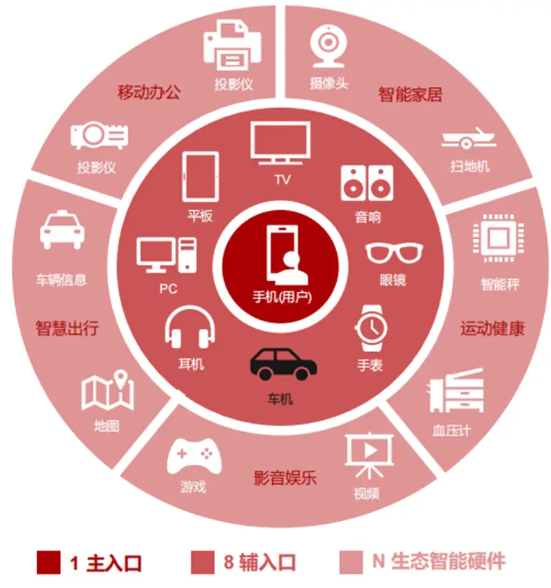 5G揭秘：速度与安全齐飞，中国移动领跑全球  第1张