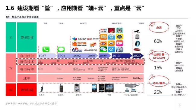 5G揭秘：速度与安全齐飞，中国移动领跑全球  第5张