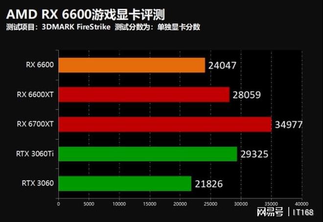 GT450显卡性能揭秘：超强支持狂热玩家  第5张