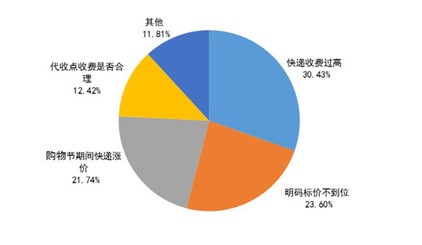 硬盘市场揭秘：真假之间究竟有多远？  第5张