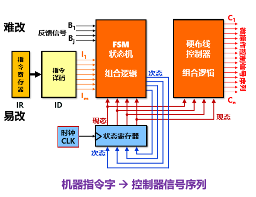 ddr3布线要求 揭秘DDR3布线：信号完整性与稳定性的关键因素  第5张