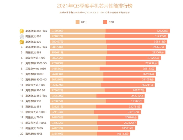 全面升级！骁龙865处理器带你体验极速5G新时代  第5张