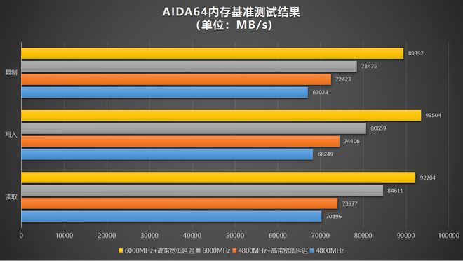 DDR3L内存频率大揭秘：如何选择最适合你的存储器模组？  第2张