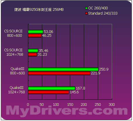 DDR3内存频率：提速系统性能，玩游戏更畅快  第1张