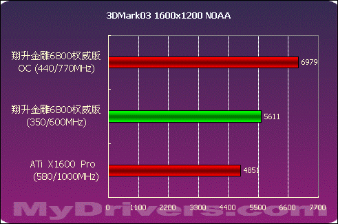 DDR3内存频率：提速系统性能，玩游戏更畅快  第2张