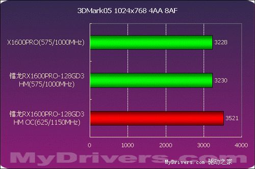 DDR3内存频率：提速系统性能，玩游戏更畅快  第3张