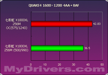 DDR3内存频率：提速系统性能，玩游戏更畅快  第4张