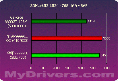 DDR3内存频率：提速系统性能，玩游戏更畅快  第7张