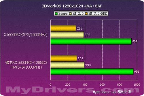 DDR3内存频率：提速系统性能，玩游戏更畅快  第8张