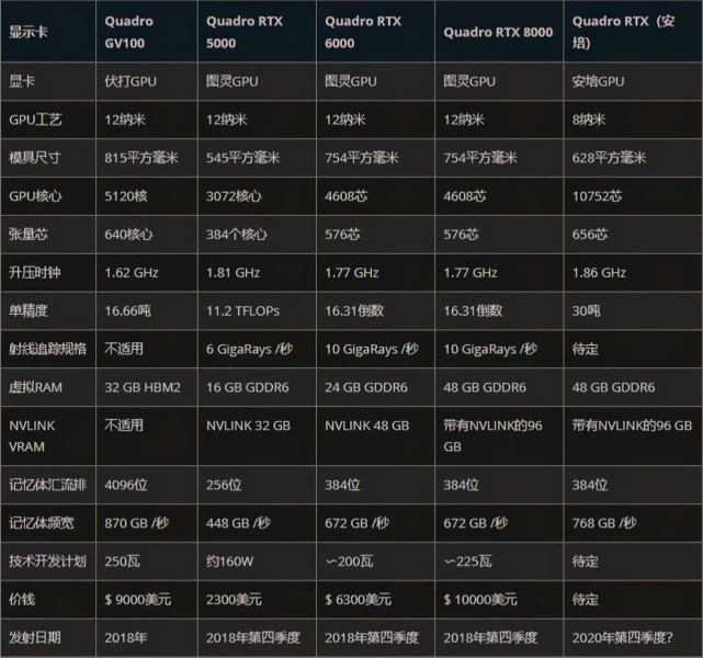 GT650 vs 760：性能差距大到令人惊讶  第1张