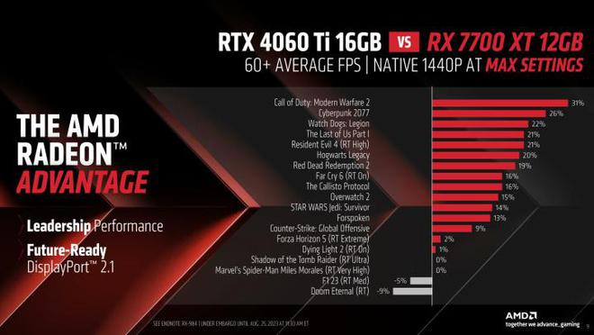 GT650 vs 760：性能差距大到令人惊讶  第2张