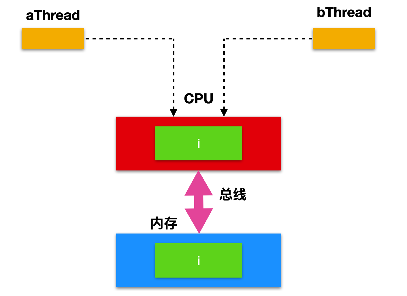 DDR2内存揭秘：速度与节能的较量  第1张