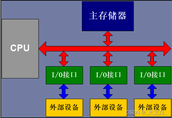 DDR2内存揭秘：速度与节能的较量  第4张