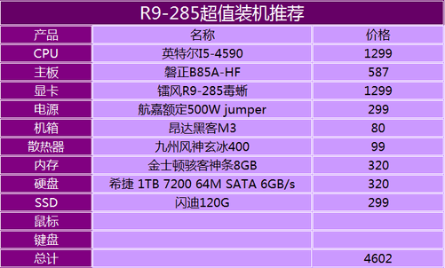 5000元内选购主机，AMD Ryzen还是英特尔酷睿i5更值得？  第5张