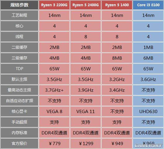 GT与FX系列：性能之争，显卡界的两大霸主  第3张