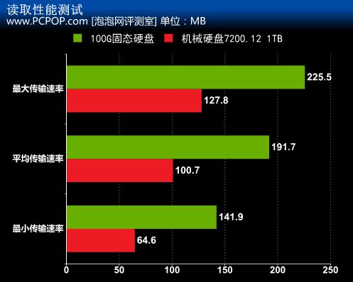 内存VS固态硬盘：究竟谁更胜一筹？揭秘真相  第1张