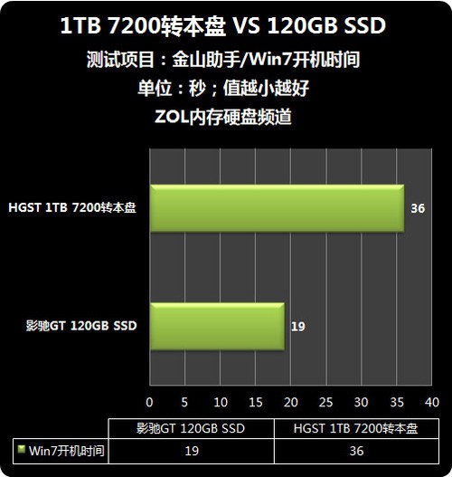 内存VS固态硬盘：究竟谁更胜一筹？揭秘真相  第3张