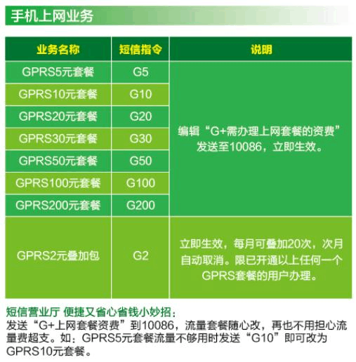 5G套餐究竟能否在4G网络下燃爆全场？  第4张