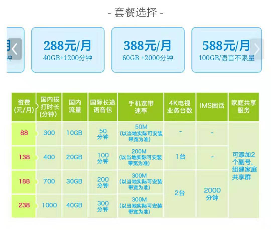 5G套餐究竟能否在4G网络下燃爆全场？  第7张