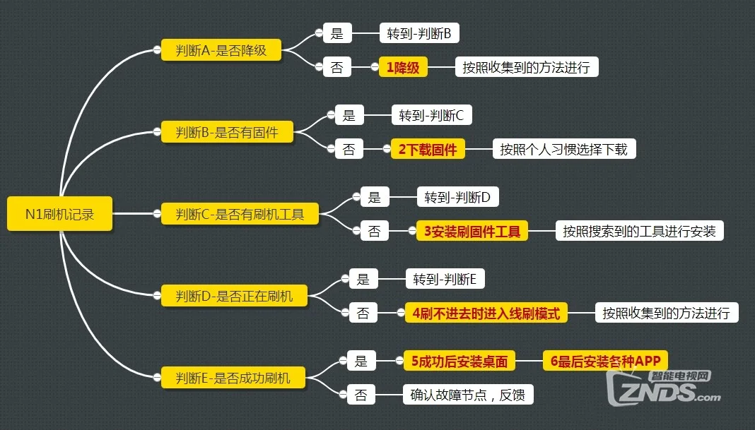 安卓系统重刷大揭秘：解决崩溃缓慢一键搞定  第4张