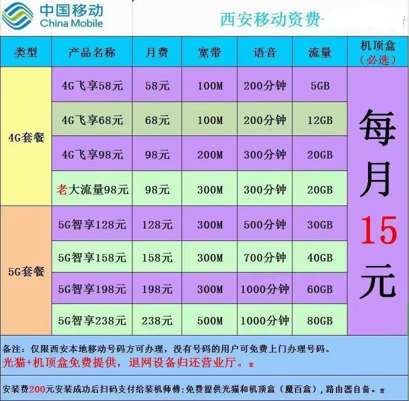 5G时代，中国移动宽带的崛起之路  第5张