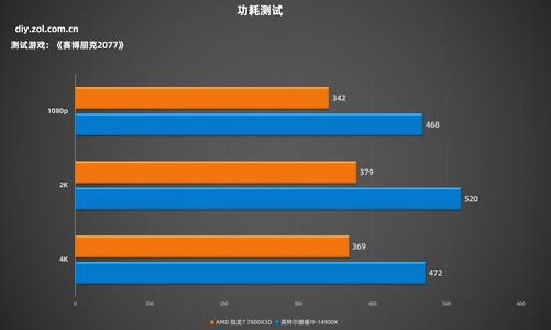 手机性能翻倍！DDR3内存揭秘  第1张