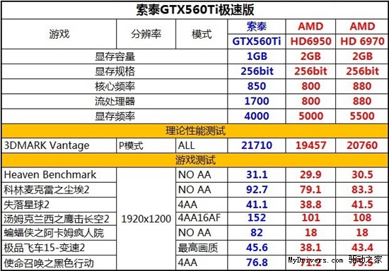 手机性能翻倍！DDR3内存揭秘  第2张