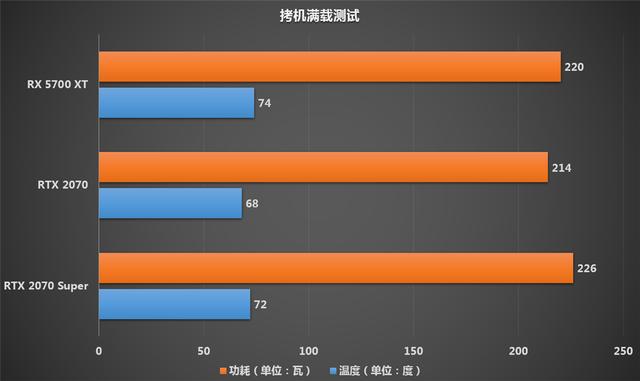 手机性能翻倍！DDR3内存揭秘  第6张