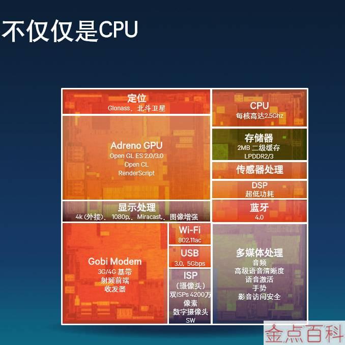 broadwell支持ddr4 全面解析：Broadwell处理器如何刷新你对DDR4存储器的认知？  第7张