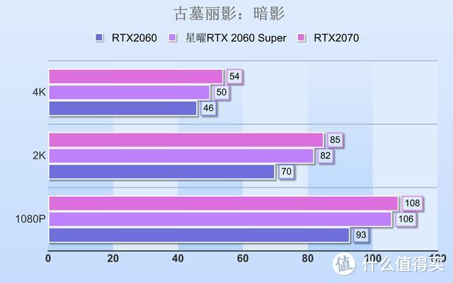 GT显卡VSGTA5：流畅运行还是困难挑战？  第7张