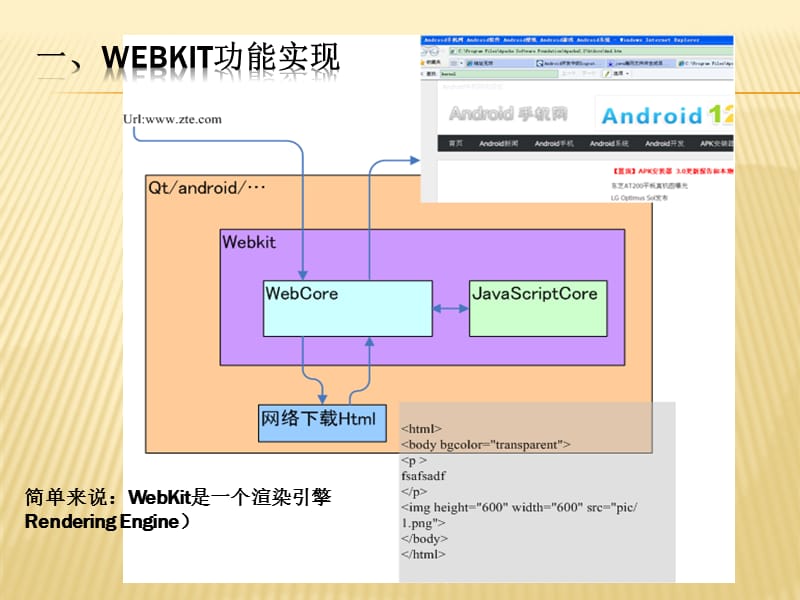 揭秘Android系统：历史渊源、灵活架构、最新科技全解析  第1张