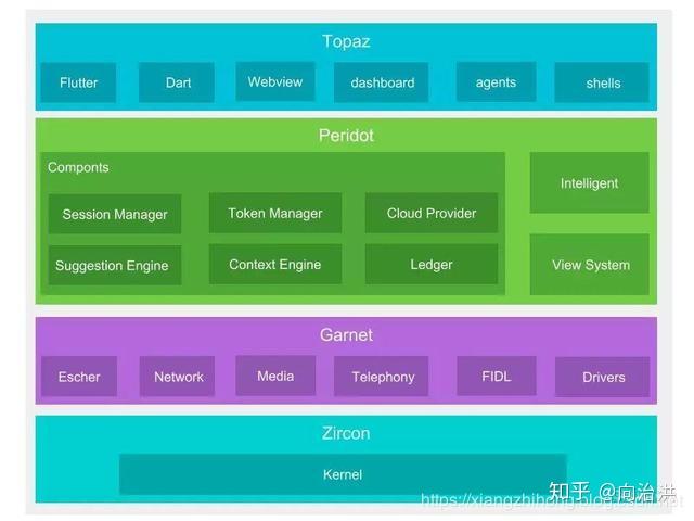 揭秘Android系统：历史渊源、灵活架构、最新科技全解析  第3张