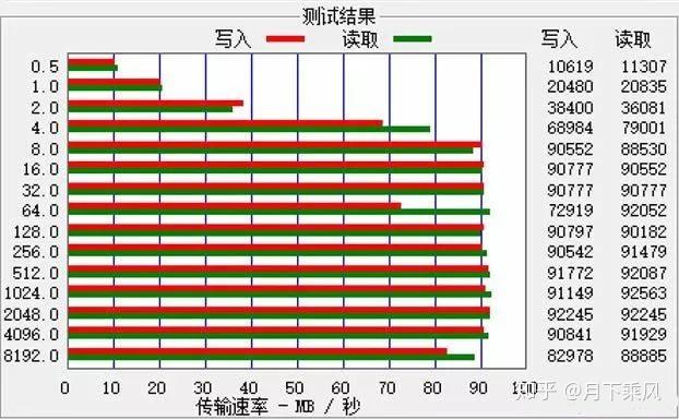 硬盘内部传输速率，电脑性能的关键  第6张