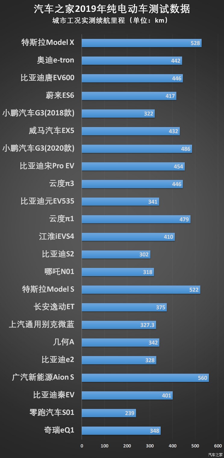 5G时代，千元5G手机大比拼：性能+价格谁更  第1张