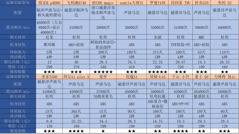 5G时代，千元5G手机大比拼：性能+价格谁更  第2张