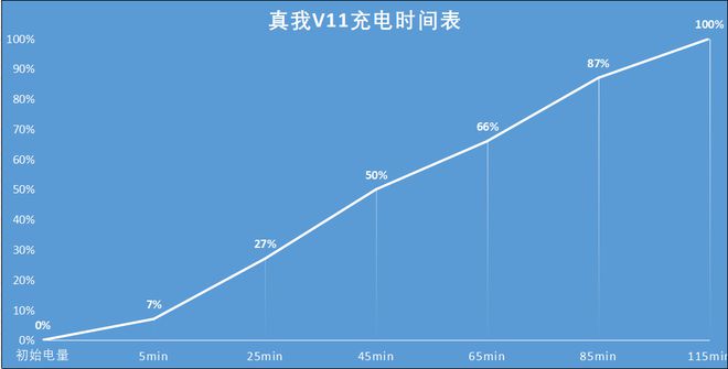 5G时代，千元5G手机大比拼：性能+价格谁更  第9张