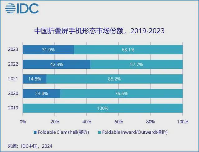 5G时代华为手机价格揭秘，究竟是硬件成本还是品牌价值主导？  第6张