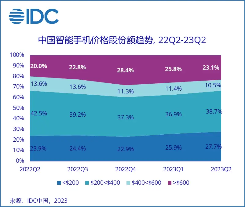 5G时代华为手机价格揭秘，究竟是硬件成本还是品牌价值主导？  第7张